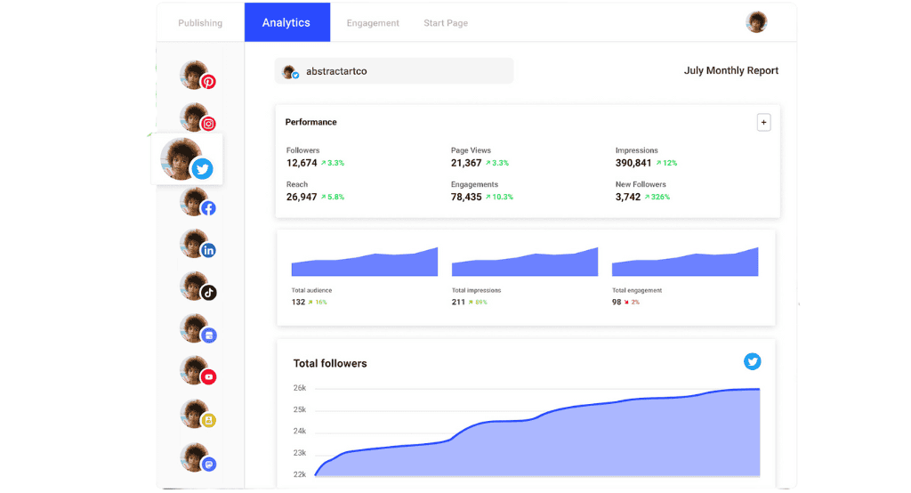 Social Media Analytics and Reporting by Buffer Image