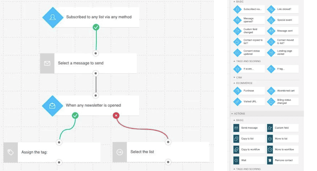 Marketing Automation - Get Response