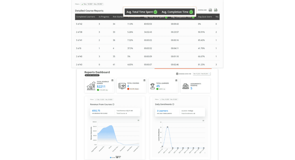 Learndash - Reporting Image