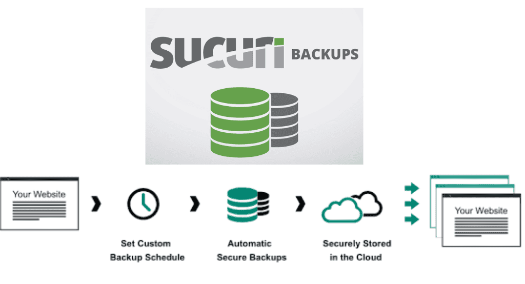 Backup Services Image