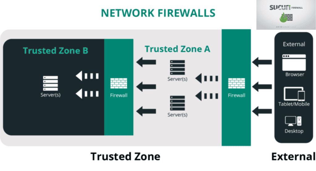 Website Firewall (WAF) Image