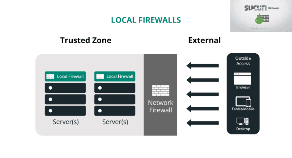 Website Firewall (WAF) Image