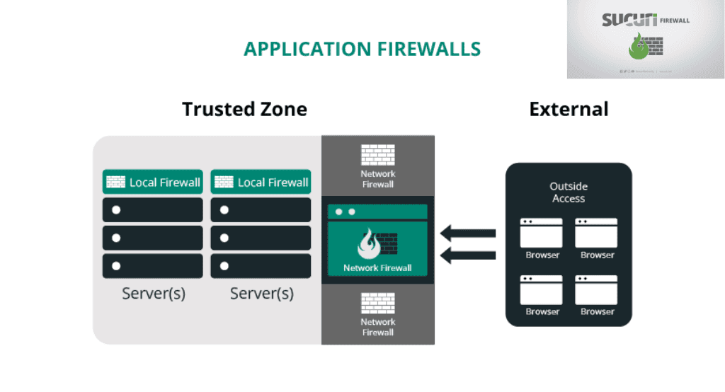 Website Firewall (WAF) Image